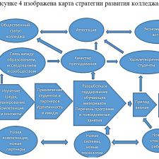 Иллюстрация №1: Учебная ознакомительная практика 2 семестр (Вариант 2) (Отчеты - Государственное и муниципальное управление).